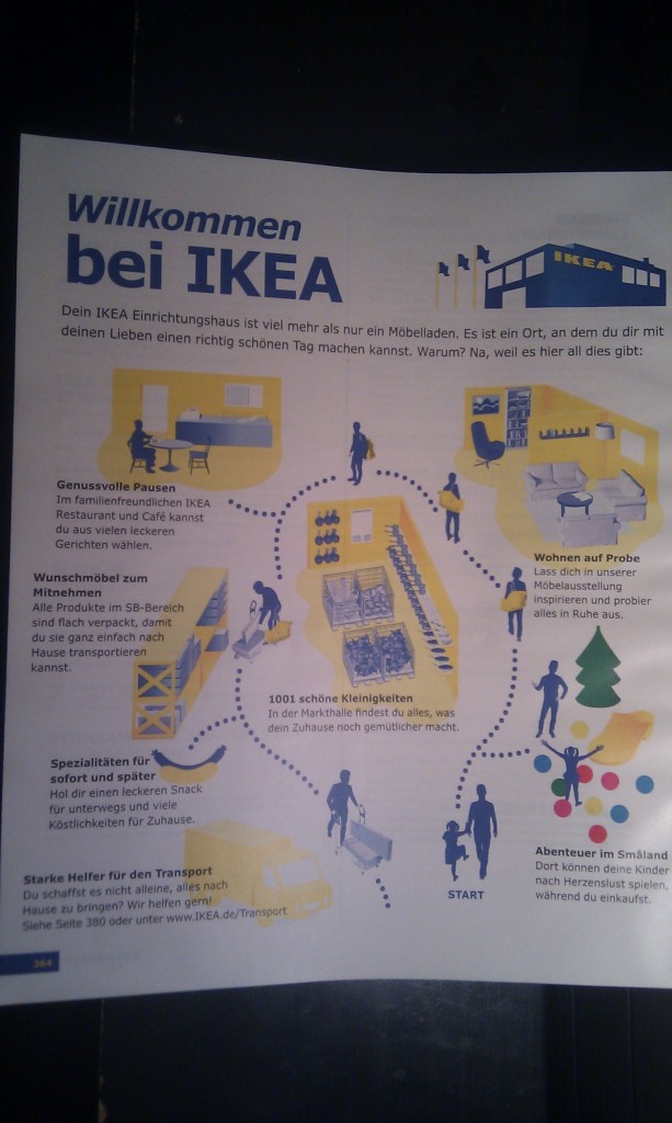 IKEA nimmt ihre Kinder in Zahlung